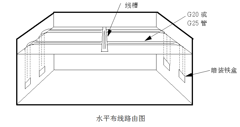 重慶弱電施工