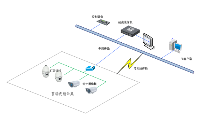 重慶弱電係統